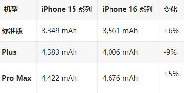 庆元苹果16维修分享iPhone16/Pro系列机模再曝光