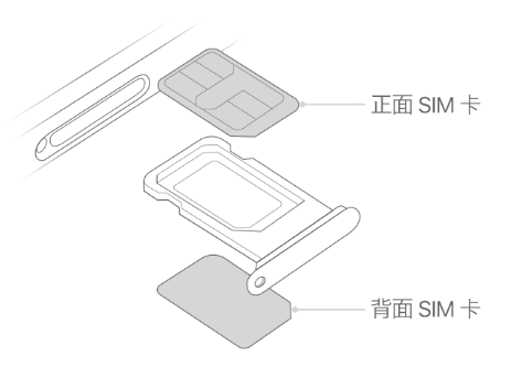 庆元苹果15维修分享iPhone15出现'无SIM卡'怎么办 