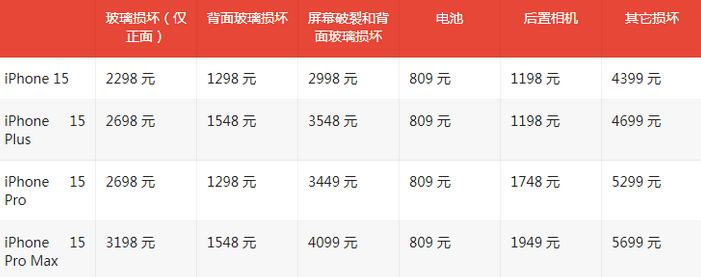 庆元苹果15维修站中心分享修iPhone15划算吗