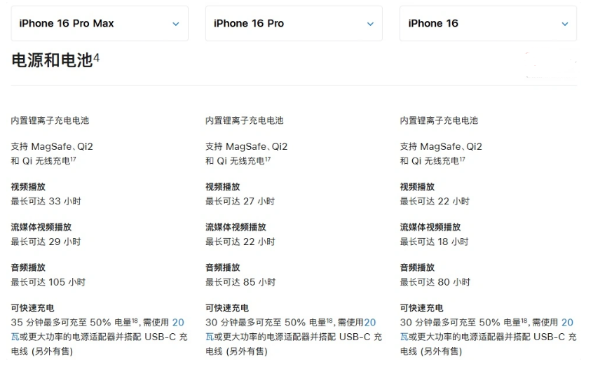 庆元苹果手机维修分享 iPhone 16 目前实测充电峰值功率不超过 39W 